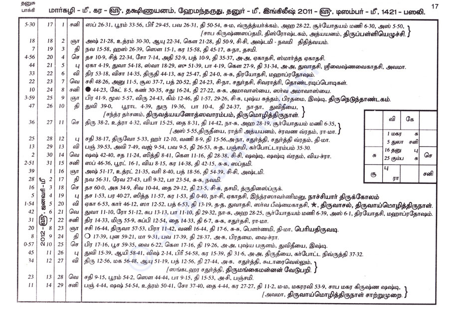 Panchangam